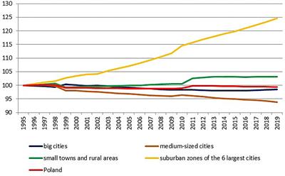 A Tailor-Made Metropolitan Union. Is This a Good Solution of the Metropolitan Governance Problem in Poland?